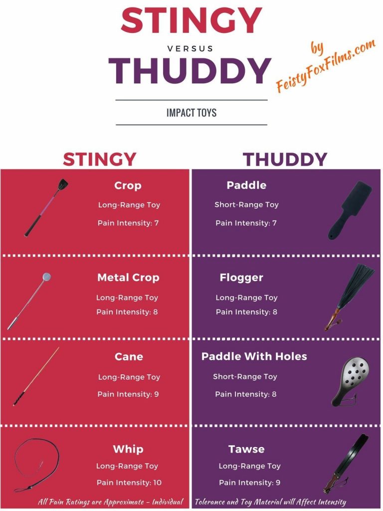 Impact Toys Stingy versus Thuddy